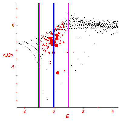 Peres lattice <J3>